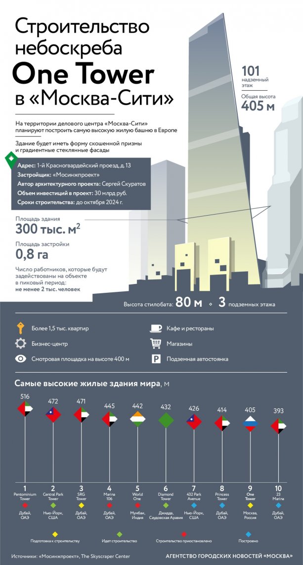 Началось строительство башни One Tower в Москва-Сити.