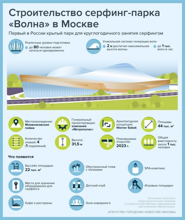 Строительство уникального сёрфинг-парка «Волна» в Москве.